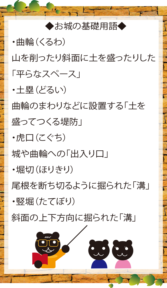 お城の基礎用語